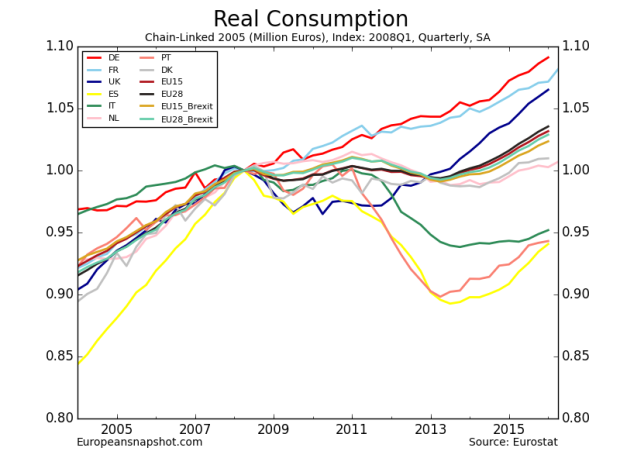 Real Consumption-13.png