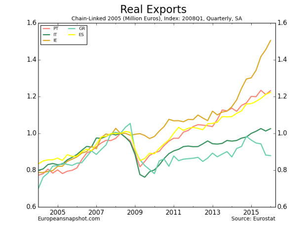 Real Exports-5.png