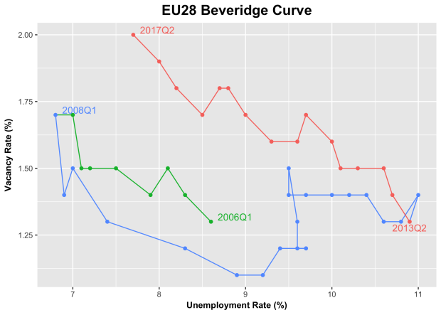 EU_Beveridge_Curve