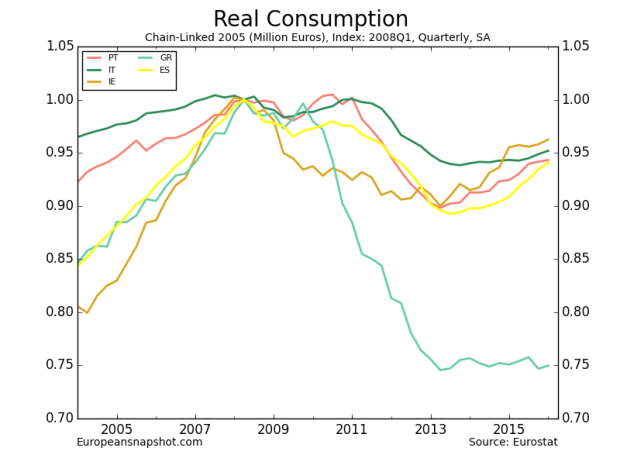 Real Consumption-5.png