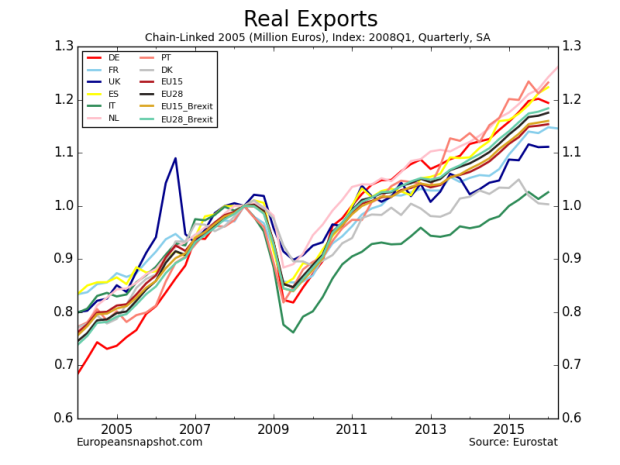 Real Exports-13.png