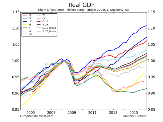 Real GDP-13.png