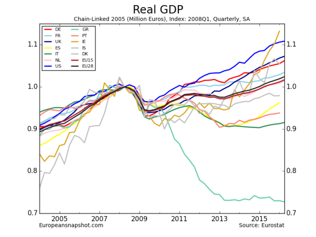 Real GDP-14.png