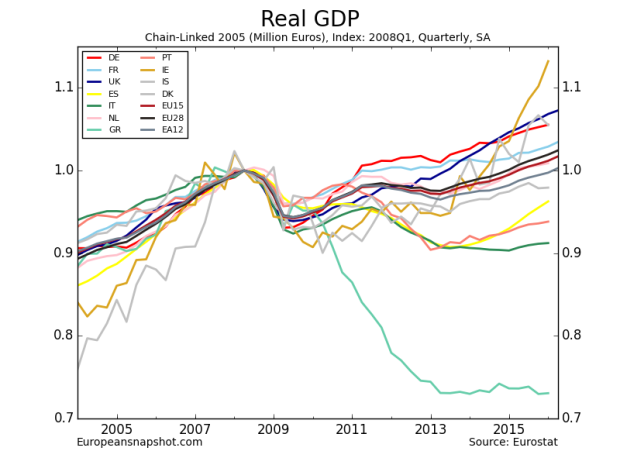 Real GDP-15.png