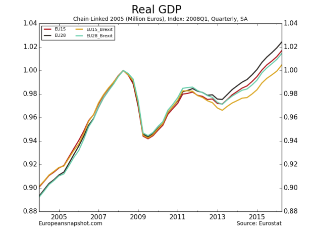 Real GDP-4.png