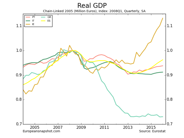 Real GDP-5.png