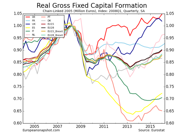 Real Gross Fixed Capital Formation-13.png