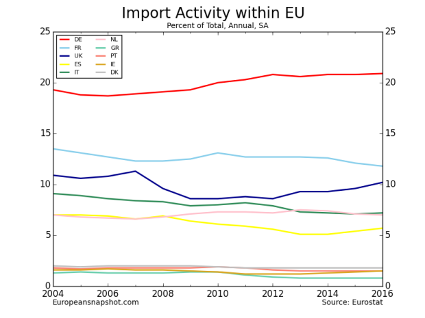 Import Activity within EU-13_raw.png