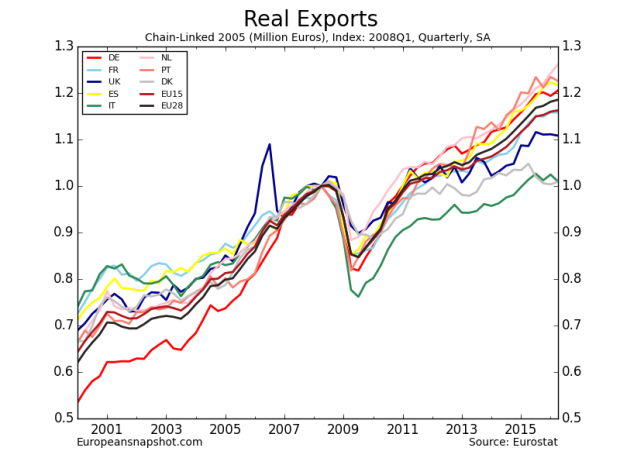 Real Exports-13.png